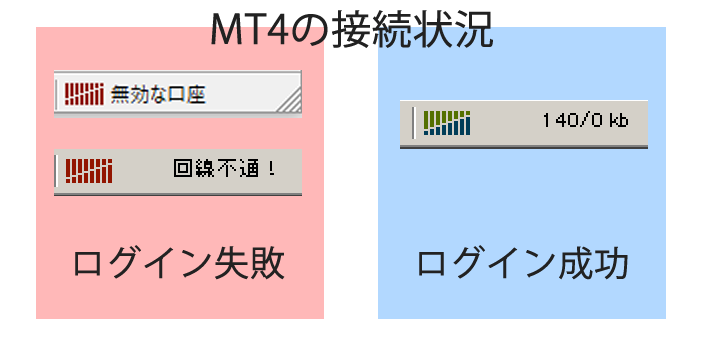 MT4の接続状況の確認